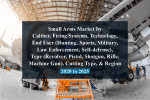 Small arms market by caliber, firing systems, technology, end user (hunting, sports, military, law enforcement, self-defense), type (revolver, pistol, shotgun, rifle, machine gun), cutting type, & region - 2020 to 2025
