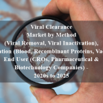 Viral Clearance Market by Method (Viral Removal, Viral Inactivation), Application (Blood, Recombinant Proteins, Vaccines), End User (CROs, Pharmaceutical & Biotechnology Companies) - 2020s to 2025