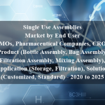 Single Use Assemblies Market by End User (CMOs, Pharmaceutical Companies, CROs), Product (Bottle Assembly, Bag Assembly, Filtration Assembly, Mixing Assembly), Application (Storage, Filtration), Solution (Customized, Standard) - 2020 to 2025