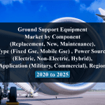 Ground Support Equipment Market by Component (Replacement, New, Maintenance), Type (Fixed Gse, Mobile Gse) , Power Source (Electric, Non-Electric, Hybrid), Application (Military, Commercial), Region – 2020 to 2025