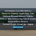 Autonomous Last Mile Delivery Market by Solution, Application, Type, Platform (Ground Delivery Vehicles (Delivery Bots, Self-driving Vans & Trucks), Aerial Delivery Drones), Payload Weight, Range, and Region - 2020 to 2025