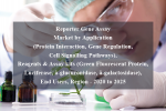 Reporter gene assay market by application (protein interaction, gene regulation, cell signalling pathways), reagents & assay kits (green fluorescent protein, luciferase, â-glucuronidase, â-galactosidase), end users, region - 2020 to 2025
