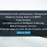 Homeland Security and Emergency Management Market by System, End Use (CBRNE, Cyber Security, Law Enforcement & Intelligence Gathering, Risk & Emergency Services, Critical Infrastructure Security, Border Security), and Region - 2020 to 2025