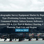 Hydrographic Survey Equipment Market by Depth, Type (Positioning System, Sensing System, Unmanned Vehicle, Subsea Sensor, Software), Application (Oil & Gas, Port & Harbor, Charting, Cable), Platform, End User, and Region - 2020 to 2025