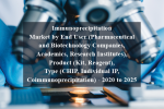 Immunoprecipitation market by end user (pharmaceutical and biotechnology companies, academics, research institutes), product (kit, reagent), type (chip, individual ip, coimmunoprecipitation) - 2020 to 2025