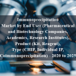 Immunoprecipitation Market by End User (Pharmaceutical and Biotechnology Companies, Academics, Research Institutes), Product (Kit, Reagent), Type (CHIP, Individual IP, Coimmunoprecipitation) - 2020 to 2025
