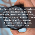 Filter Integrity Test Market by Mechanism (Automation, Manual), Test Type (Diffusion, Water Flow, Bubble Point), Filter Type (Air, Liquid), End User (Contract Manufacturing Organizations, Biopharmaceutical Companies, Academics) - 2020 to 2025