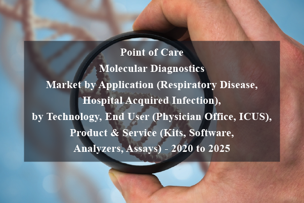 Buy Point Of Care Molecular Diagnostics Market By Application