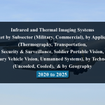 Infrared and Thermal Imaging Systems Market by Subsector (Military, Commercial), by Application (Thermography, Transportation, Security & Surveillance, Soldier Portable Vision, Military Vehicle Vision, Unmanned Systems), by Technology (Uncooled, Cooled), & by Geography - 2020 to 2025