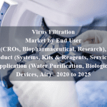 Virus Filtration Market by End User (CROs, Biopharmaceutical, Research), Product (Systems, Kits & Reagents, Services), Application (Water Purification, Biologics, Devices, Air) - 2020 to 2025