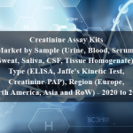 Creatinine Assay Kits Market by Sample (Urine, Blood, Serum, Sweat, Saliva, CSF, Tissue Homogenate), Type (ELISA, Jaffe's Kinetic Test, Creatinine-PAP), Region (Europe, North America, Asia and RoW) - 2020 to 2025
