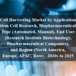 Cell Harvesting Market by Application (Stem Cell Research, Biopharmaceutical), Type (Automated, Manual), End User (Research Institute Biotechnology, Biopharmaceutical Companies), and Region (North America, Europe, APAC, Row) - 2020s to 2025