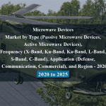 Microwave Devices Market by Type (Passive Microwave Devices, Active Microwave Devices), Frequency (X-Band, Ku-Band, Ka-Band, L-Band, S-Band, C-Band), Application (Defense, Space & Communication, Commercial), and Region - 2020 to 2025
