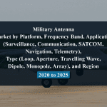 Military Antenna Market by Platform, Frequency Band, Application (Surveillance, Communication, SATCOM, Navigation, Telemetry), Type (Loop, Aperture, Travelling Wave, Dipole, Monopole, Array), and Region - 2020 to 2025