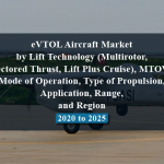 eVTOL Aircraft Market by Lift Technology (Multirotor, Vectored Thrust, Lift Plus Cruise), MTOW, Mode of Operation, Type of Propulsion, Application, Range, and Region - 2020 to 2025