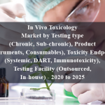 In Vivo Toxicology Market by Testing type (Chronic, Sub-chronic), Product (Instruments, Consumables), Toxicity Endpoints (Systemic, DART, Immunotoxicity), Testing Facility (Outsourced, In-house) - 2020 to 2025