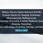 Military Electro-Optics/Infrared (EO/IR) Systems Market by Imaging Technology (Hyperspectral, Multispectral), Technology (Uncooled, Cooled), Platform, System (Imaging, Targeting), Sensor Technology (Scanning, Staring), and Region - 2020 to 2025