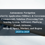 Autonomous Navigation Market by Application (Military & Government, Commercial), Solution (Processing Unit, Sensing System, Software), Platform (Land, Airborne, Weapon, Space, Marine), and Region - 2020 to 2025