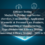 Efficacy Testing Market by Product and Service (Services, Consumables), Application (Cosmetic & Personal Care Products, Pharmaceutical Manufacturing), Type (Disinfectant Efficacy Testing, Antimicrobial Efficacy Testing) - 2024 to 2029