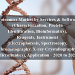 Proteomics Market by Services & Software (Characterization, Protein Identification, Bioinformatics), Reagents, Instrument (Electrophoresis, Spectroscopy, Chromatography, X-ray Crystallography, Microfluidics), Application - 2020 to 2025