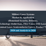 Military Laser Systems Market by Application (Homeland Security, Defense), Technology (Solid-State, Fiber Laser, CO2 Laser, Chemical Laser, Semiconductor Laser), Product Type - 2020 and Analysis to 2020