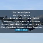 Fire Control System Market by Platform (Naval, Land, Airborne), System (Ballistic Computers, Target Acquisition & Guidance Systems, Navigation Systems, Power Systems), Weapon Class (Launchers, Automatic Guns), Range, and Region - 2020 to 2025