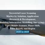 Terrestrial Laser Scanning Market by Solution, Application (Research & Development, Building Information Modelling, Surveying), Type (Mobile Scanner, Phase-Shift, Pulse-Based), and Region - 2020 to 2025
