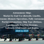 Autonomous Ships Market by End Use (Retrofit, Linefit), Autonomy (Remote Operations, Fully Autonomous, Partial Automation), Ship Type (Defense, Commercial), Solution (Systems, Software, Structures), and Region - 2020 to 2025