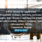 EWIS Market by Application (Propulsion, Avionics, Interiors, Airframe), Aviation Type (Business and General Aviation, Commercial Aviation, Military Aviation), End User (Aftermarket, OEM), Component, Region - 2020 to 2025