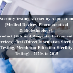 Sterility Testing Market by Application (Medical Devices, Pharmaceutical & Biotechnology), Product (Kits and Reagents, Instruments, Services), Test (Direct Inoculation Sterility Testing, Membrane Filtration Sterility Testing) - 2020s to 2025