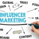 INFLUENCER MARKETING PLATFORM