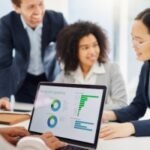 Employee Experience Management Market